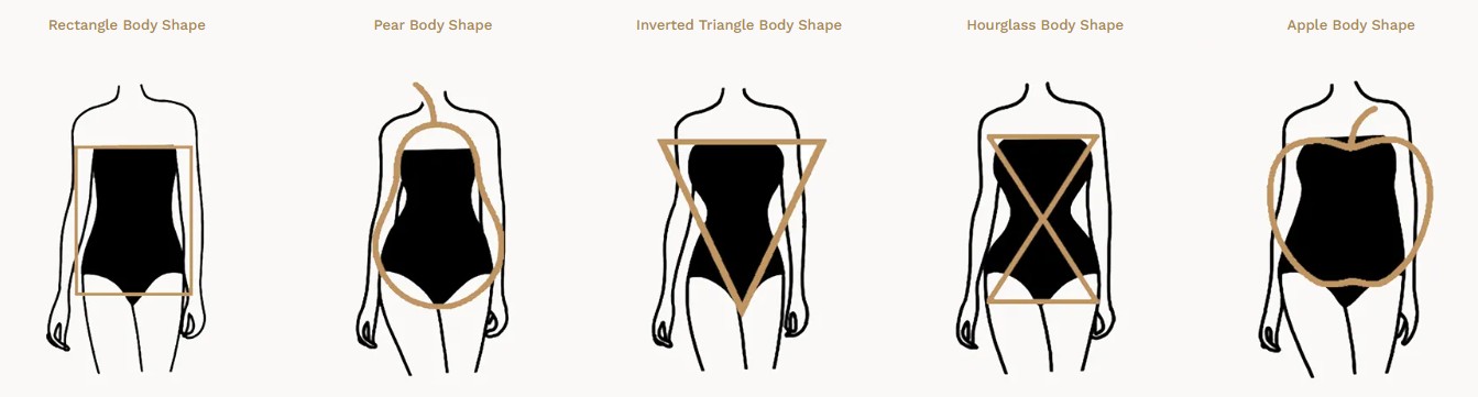 Easy Steps to Figure Out Your Body Shape at Home