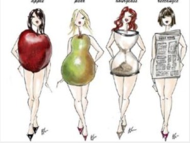 Body Type & Shape
